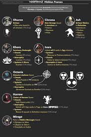 Best planet to farm warframe orokin cell ? Farming Tenno Info