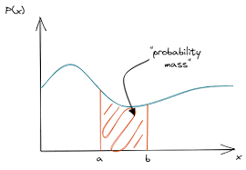 Understanding Random Variables and Probability Distributions | by Marvin  Lanhenke | Towards Data Science
