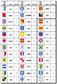 The phonetic alphabet can also be signaled with flags, lights, and morse code. Signal Flags Alpha Numeric Navy Military Alphabet Nautical Flag Alphabet Flag Alphabet