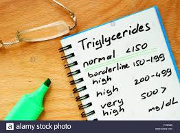 Triglycerides Cholesterol Stock Photos Triglycerides
