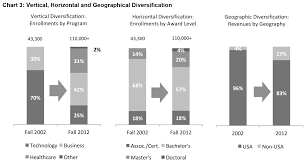 Devry Inc Announces Third Quarter 2013 Results Business Wire