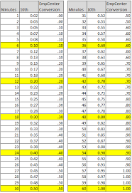 time card calculator with lunch rounding to nearest quarter