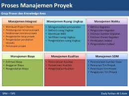 Image result for FOTO ALUR PENGELOLAAN PROYEK