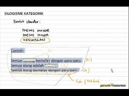 Jun 5, 2019 cpns, skd penalaran logis silogisme soal tiu. Tutorial Tes Kerja Belajar Logika 3 Silogisme Kategorik Youtube