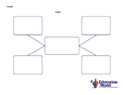 The whole concept is the same and has remained the same ever since. Education World Concept Map Template Concept Map Template Concept Map Mind Map Template