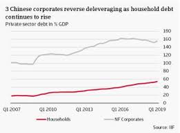 Private Debt Amplifies Cost Of The Trade War Atradius