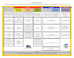 reading universe chart barksdale reading institute