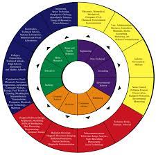 Careerwheel2 Gif 600 596 Pixels Estudio Curiosidad