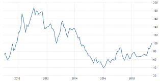 Maybe you would like to learn more about one of these? Aud Back Watching Iron Ore The Metal Is At A 5 Year High