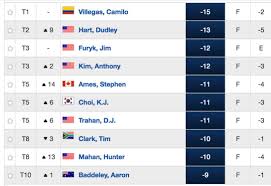The Leaderboard From The Last Time Bellerive Hosted The Us Pga Tour Is Something Else Australian Golf Digest