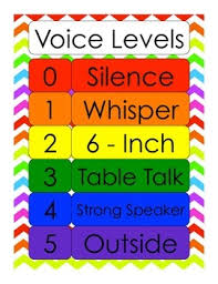 Voice Level Posters Decibella Worksheets Teachers Pay
