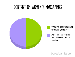 15 Pie Charts That Are So True Demilked