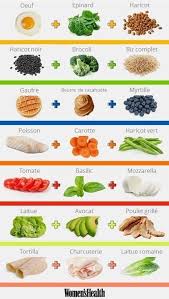 12 Graphiques Utiles Sur Les Fruits Et Les Legumes Menu Equilibre Pour Maigrir Nouriture Saine Idee Repas Sain