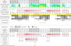 Cette ville vera aujourd'hui une exposition au soleil de 0 heures. Meteo A Lancieux A Ne Pas Negliger Pour Reussir Vos Navigation En Catamarans