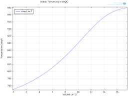 Reasonable Ammonia Temperature Chart Ammonia Pressure