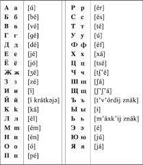 Words in chinese is monosyllabic and therefore do not change shape, which chinese belongs to chinese is the only living language using characters instead of an alphabet. Estonian To English Alphabet Converter