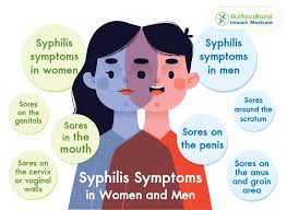 Image result for syphilis symptoms