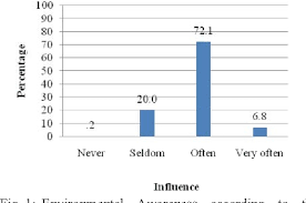 Malaysia is one of asia's top education destinations. Pdf Relationship Between Awareness Knowledge And Attitudes Towards Environmental Education Among Secondary School Students In Malaysia Semantic Scholar