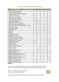 Maybe you would like to learn more about one of these? Analisis Tajuk Pendidikan Islam Spm 2015 Ustaz Syahir