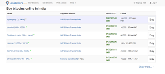 Now p2p opened an instant buy or sell option to crypto world. Top 5 Peer To Peer P2p Bitcoin Exchanges In India