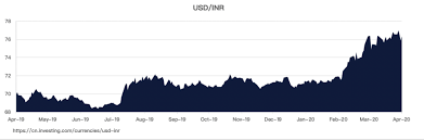 We pay all orders via icici neft payment, so you should have funds in your bank account in maximum 2 to 4 hours. Mapping Out India S Blockchain Ecosystem Coinpaprika Okex Report Coinpaprika Com