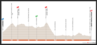 Then the second half tackles the alps, with the 147km crescendo on stage 8 with eight classified climbs. Crdkbaxcwi5nem