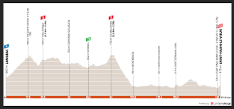 The critérium du dauphiné, before 2010 known as the critérium du dauphiné libéré, is an annual cycling road race in the dauphiné region in the southeast of france. Crdkbaxcwi5nem
