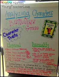 character relationships and changes lessons tes teach