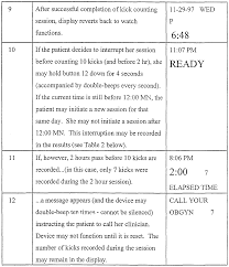 Image result for Fetal Movement Count