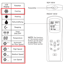 Mode dry dalam ac akan menjaga lembabnya suatu ruangan yang bisa disesuaikan dengan cuaca yang sedang terjadi. 5 Perkara Apabila Aircond Tidak Sejuk Blog Penyejukan Penyamanan Udara