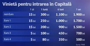 Poţi să călătoreşti prin celelalte zone, dar numai în schimbul unei taxe de 15 lei pe zi. Gabriela Firea AmanÄ Aplicarea Taxei Pentru MaÈinile Poluante Din BucureÈti AnunÈul FÄcut De Gabriela Firea
