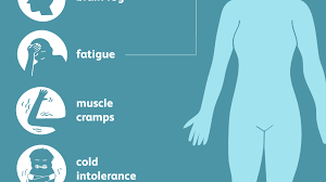 It is a form of idiopathic lymphocytic orbital inflammation, and although its pathogenesis is not completely understood, autoimmune activation of orbital fibroblasts, which in tao express the tsh receptor, is thought to play a central role. Symptoms Of Thyroid Disease