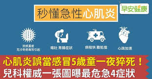 心肌炎（拉丁语：myocarditis），也称为炎症性心肌病（inflammatory cardiomyopathy），是心肌的 for faster navigation, this iframe is preloading the wikiwand page for 心肌炎. å¿ƒè‚Œç‚Žèª¤ç•¶æ„Ÿå†'5æ­²ç«¥ä¸€å¤œçŒæ­» å…'ç§'æ¬Šå¨ä¸€å¼µåœ–æ›æœ€å±æ€¥4ç—‡ç‹€ æ—©å®‰å¥åº·