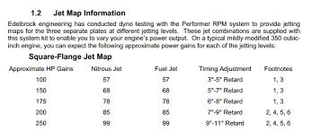 42 Reasonable Nos Jet Calculator