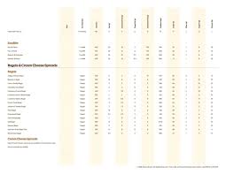 Panera Bread Nutrition And Calories