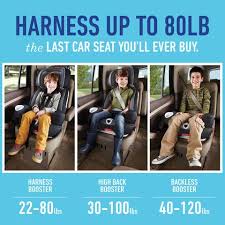 Graco Nautilus 80 Elite 3 In 1 Harness Booster Quinley Carseat Safety Kids Store Booster