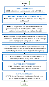 Besides helping with routine expenses, having health insurance removes some of the stress and anxiety that goes with handling a medical emergency. Mdpi Com