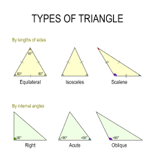 It is also known as equiangular triangle. What Is A Triangle And Its Properties Definition Types Formulas Of Triangles