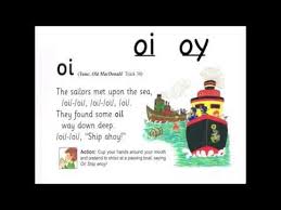 Check spelling or type a new query. Jolly Phonics Oi Song Phonics Song Teaching Phonics Jolly Phonics