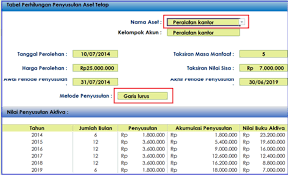 Aktiva tetap atau aset tetap adalah kekayaan perusahaan yang memiliki wujud, secara relatif tahan secara singkat, penyusutan atau depresiasi adalah alokasi harga perolehan dari suatu aset tetap. Cara Menghitung Penyusutan Dengan 2 Rumus Excel Sederhana
