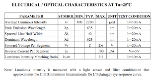 Most Common Resistor Values