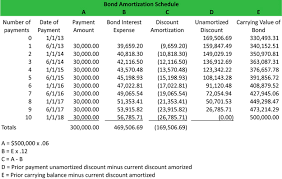 What Is A Carrying Value Of A Bond Definition Meaning Example