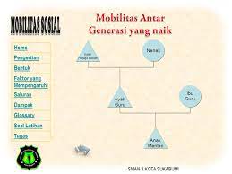 Gerak sosial (mobilitas sosial) adalah perubahan, pergeseran, peningkatan sedangkan mobilitas horizontal dibedakan menjadi mobilitas social antarwilayah (geografis) dan mobilitas antargenerasi. Oleh Olih Solihudin Ss Ppt Download