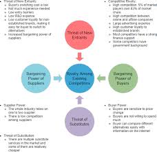 These are swot analysis and pest analysis. Strategic Analysis With Pestle Porter S Five Forces Analysis