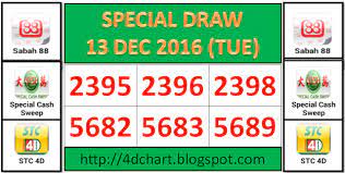 Retrieves the cash position balance. Prediction Sabah88 Sandakan Sarawak Cash Sweep For Special Draw Tue 13 Dec 2016