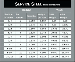 reinforcing steel weight mackdesign co