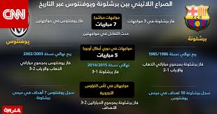 نتيجة اللقاء القوي بين فريقي برشلونة ويوفنتوس، علي موقعكم الرياضي المفضل جول العرب، وسيتم تحديث الفيديو في حالة. Ø¨Ø§Ù„Ø£Ø±Ù‚Ø§Ù… ÙˆØ§Ù„ØµÙˆØ± ØªØ¹Ø±Ù Ø¹Ù„Ù‰ Ù…ÙˆØ§Ø¬Ù‡Ø§Øª Ø¨Ø±Ø´Ù„ÙˆÙ†Ø© ÙˆÙŠÙˆÙÙ†ØªÙˆØ³ Ø¹Ø¨Ø± Ø§Ù„ØªØ§Ø±ÙŠØ® Cnn Arabic