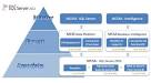 Microsoft bi certification
