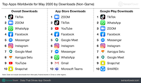 From these third party ios app stores, you can easily download any official and unofficial ios applications for free. These Are The Most Downloaded Apps In May 2020 Tiktok Zoom And Whatsapp Are On Top Digital Information World