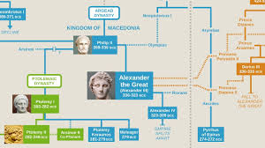 alexander the great family tree